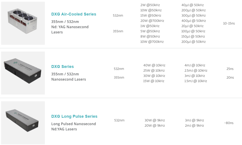 Portable Hyperspectral Imgaer Get Best Price